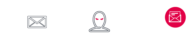 真實的信件發送者發出正常的信件 -> 駭客攔截並竄改內容 -> 收件者收到假信