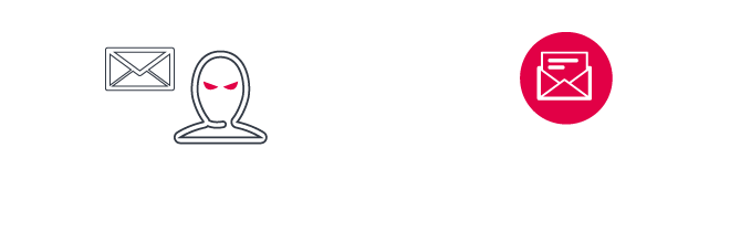 駭客假冒真實的人名義發出信件 -> 收件者收到信件不疑有他，上當受騙